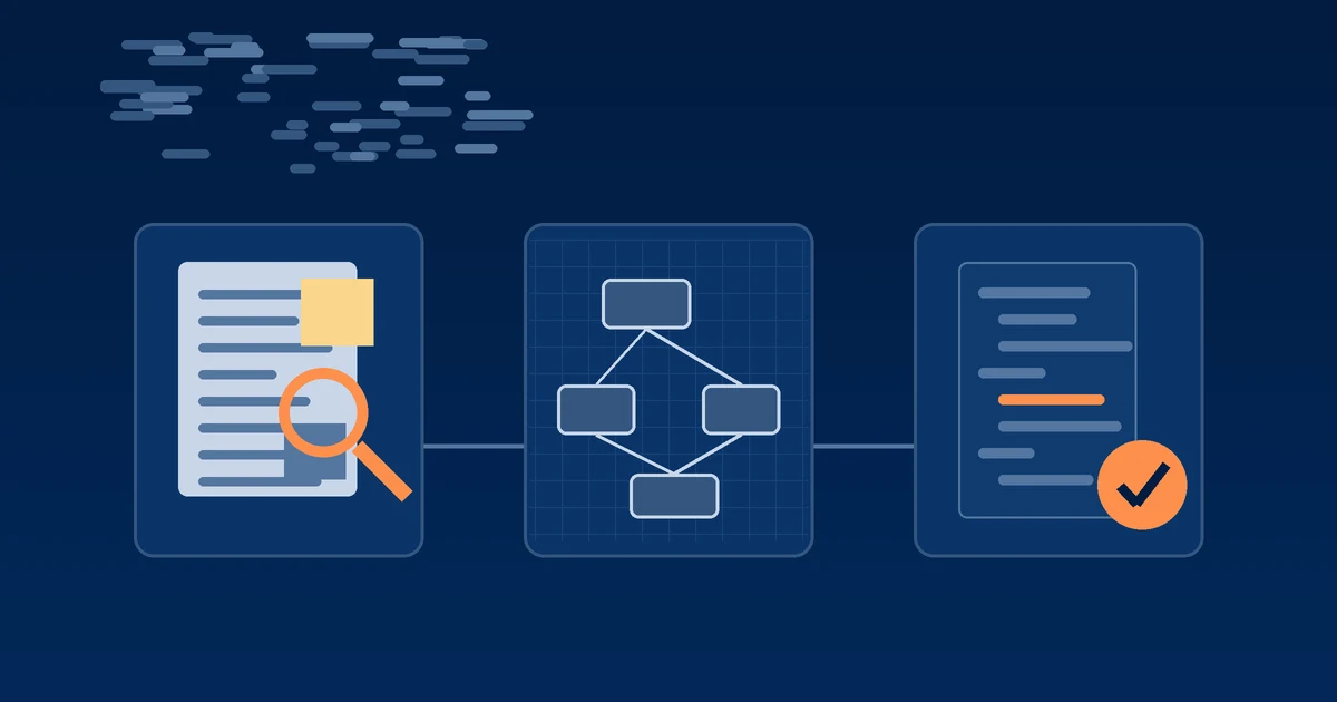Three connected panels on navy: a magnifier over a requirements sheet, an architecture diagram on a blueprint grid, and a code document with one highlighted line and an orange approval check.